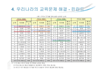 가족문제 레포트-15