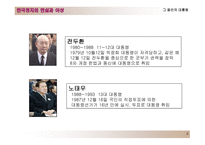 한국의 정치제도 대통령제도와 의원내각제-6