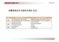 한국의 정치제도 대통령제도와 의원내각제-18