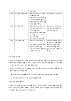 BASA 읽기 검사 레포트-3