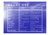 인터넷을 통한 성적 일탈 스와핑과 원조교제-16