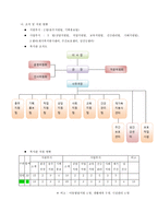 유성구 장애인 종합복지관 소개-2