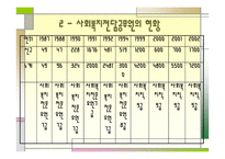 사회복지전담공무원-4