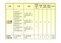 사회복지전담공무원-9