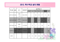 장애학생 대상 프로그램-2