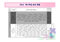 장애학생 대상 프로그램-3