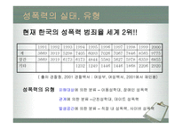 성폭력과 여성 레포트-2