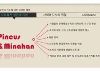 사회복지 실천의 기능&사회복지사의 역할-5