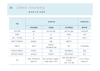 사회 보장 연금-5