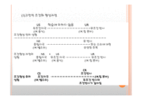 학습이론 행동주의 이론 인지주의 이론-7