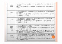 학습이론 행동주의 이론 인지주의 이론-8
