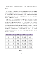언론윤리 법제 이론 흉악범죄 피의자 얼굴 공개 보도에 대한 언론인의 인식-10