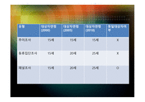 설문조사와 사회복지-18