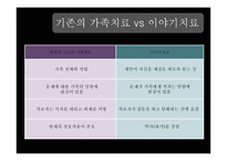 이야기치료 개인과 가족 성장-5