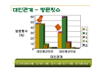 인터넷에서의 대인관계-13