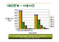 인터넷에서의 대인관계-14