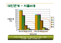 인터넷에서의 대인관계-15