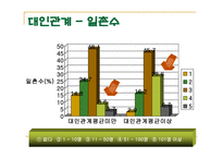 인터넷에서의 대인관계-16