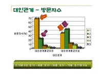 인터넷에서의 대인관계-17