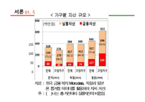 실버 주거 산업 시니어 시프트-6