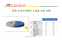 실버 주거 산업 시니어 시프트-7