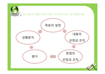 프로그램 개발이론과 접근방법-13