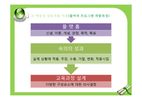 프로그램 개발이론과 접근방법-18