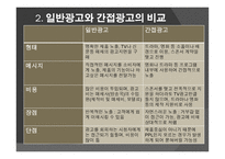 대중매체 속간 접 광고 PPL분석 보고서-7