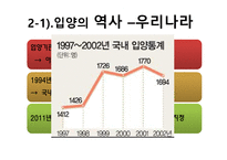 입양의 이해 레포트-11