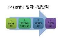 입양의 이해 레포트-14