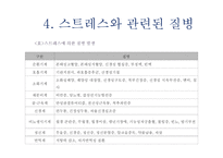 인체와 건강생활-14