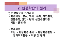 청소년활동론 청소년활동의 원리-7