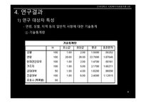 사회복지 자료분석론 자기애가 높을수록 연애 만족도가 낮을 것이다-6