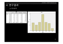 사회복지 자료분석론 자기애가 높을수록 연애 만족도가 낮을 것이다-8