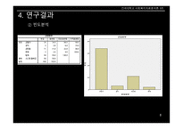 사회복지 자료분석론 자기애가 높을수록 연애 만족도가 낮을 것이다-10