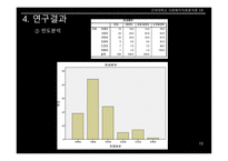 사회복지 자료분석론 자기애가 높을수록 연애 만족도가 낮을 것이다-12