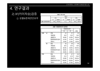 사회복지 자료분석론 자기애가 높을수록 연애 만족도가 낮을 것이다-15