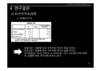 사회복지 자료분석론 자기애가 높을수록 연애 만족도가 낮을 것이다-18