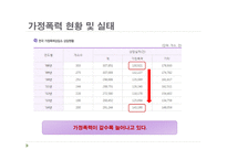 가정폭력 보고서-10