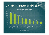 한미 FTA 과연 한국에 어떤 효과를 줄 것인가 국제정치의 관점에서 바라본 한미 FTA-4