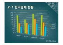 한미 FTA 과연 한국에 어떤 효과를 줄 것인가 국제정치의 관점에서 바라본 한미 FTA-6