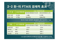 한미 FTA 과연 한국에 어떤 효과를 줄 것인가 국제정치의 관점에서 바라본 한미 FTA-7