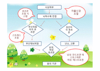 인간 행동과 사회 환경 청소년기 발달과 사회복지3-3