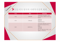 사회복지정책의 체계-7