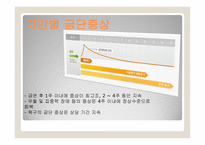 청소년의 흡연 금연 음주-20