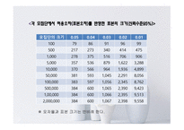 사회복지 조사론 설문조사-13