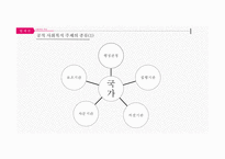 사회복지주체 및 사회복지사의 법적 지위 국제법 과 자치법규-5