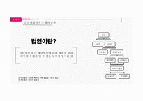 사회복지주체 및 사회복지사의 법적 지위 국제법 과 자치법규-7