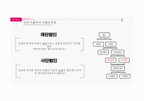 사회복지주체 및 사회복지사의 법적 지위 국제법 과 자치법규-10