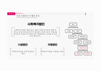 사회복지주체 및 사회복지사의 법적 지위 국제법 과 자치법규-11